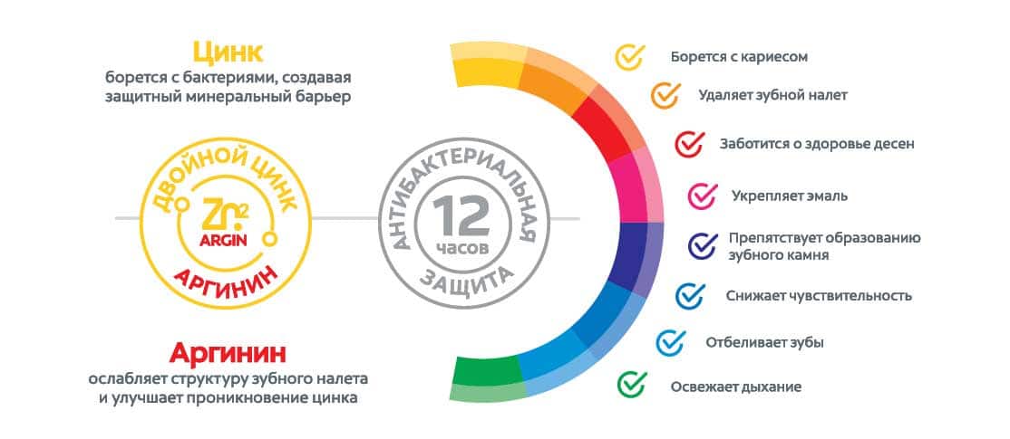 Превосходная защита,зубов, языка, щек и десен в течение 12-ти часов*